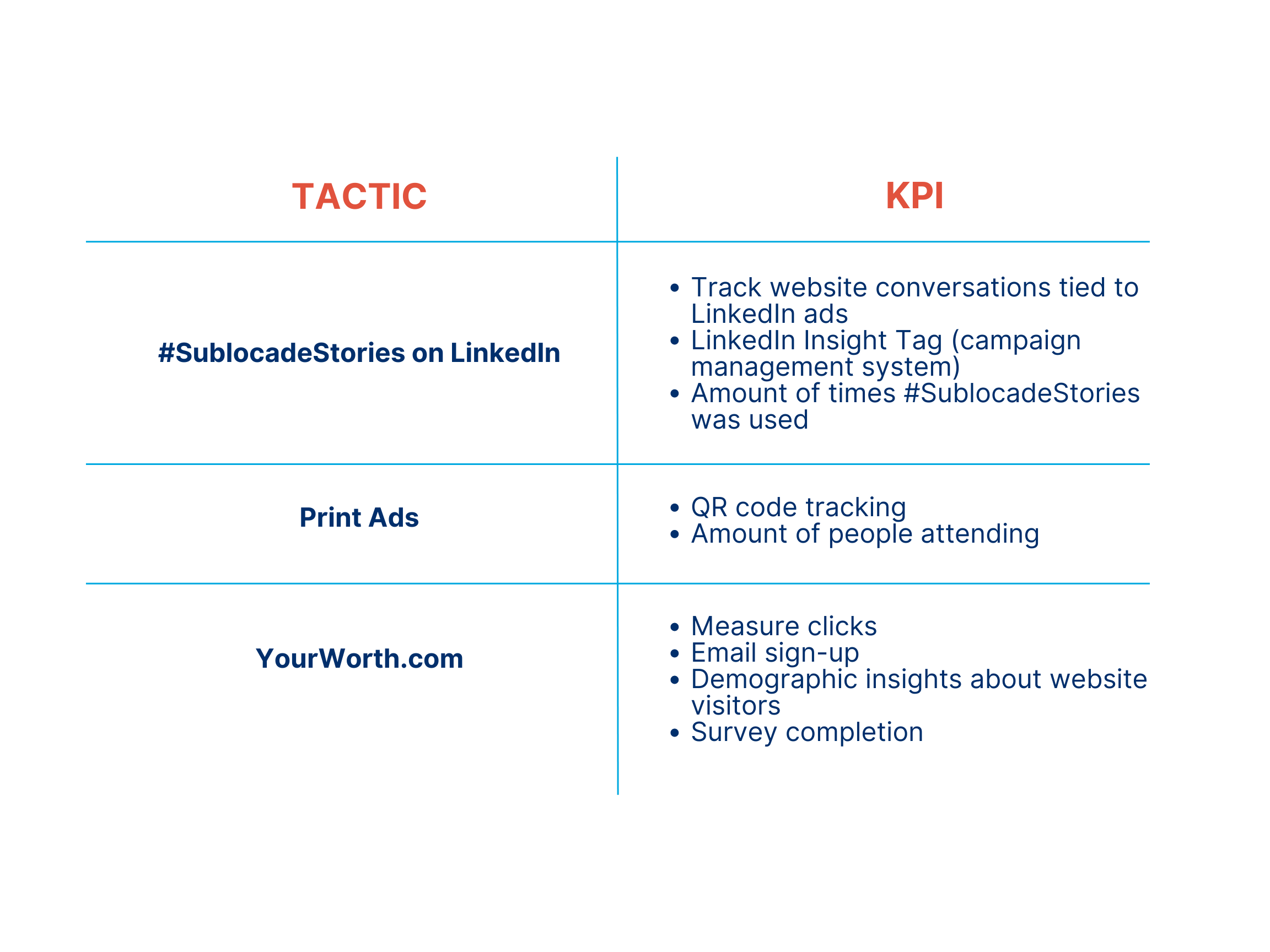 Soft-Blue-White-Minimalist-Chart-Pyramid-Of-Strategy-Presentation-Graphs-Poster-4