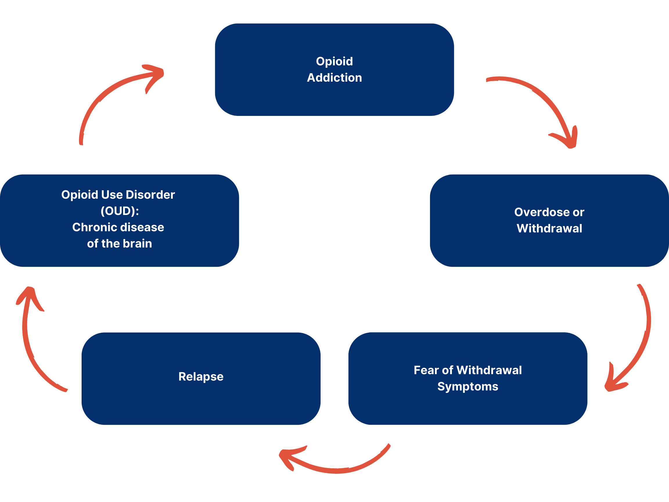 Soft-Blue-White-Minimalist-Chart-Pyramid-Of-Strategy-Presentation-Graphs-Poster