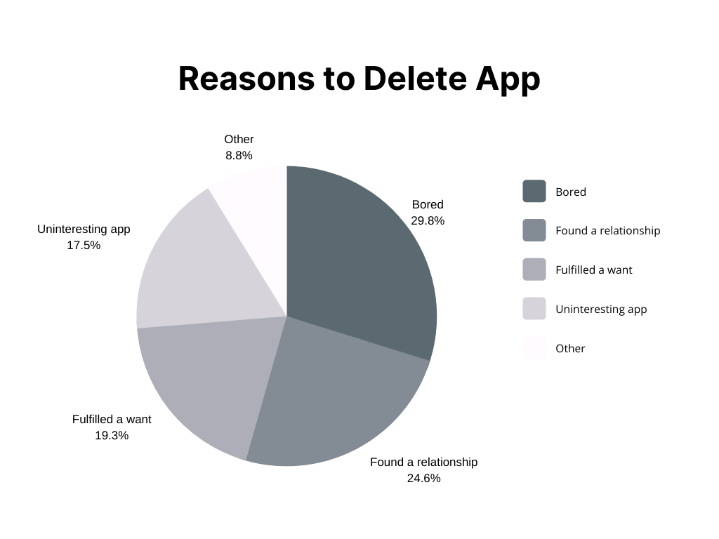 Reasons-to-delete-app